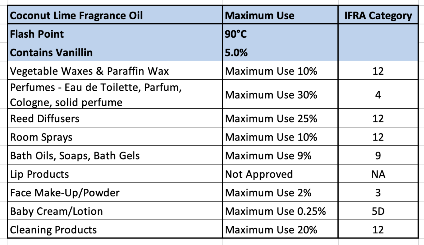 Lemongrass & Persian Lime Fragrance Oil - Luxaroma