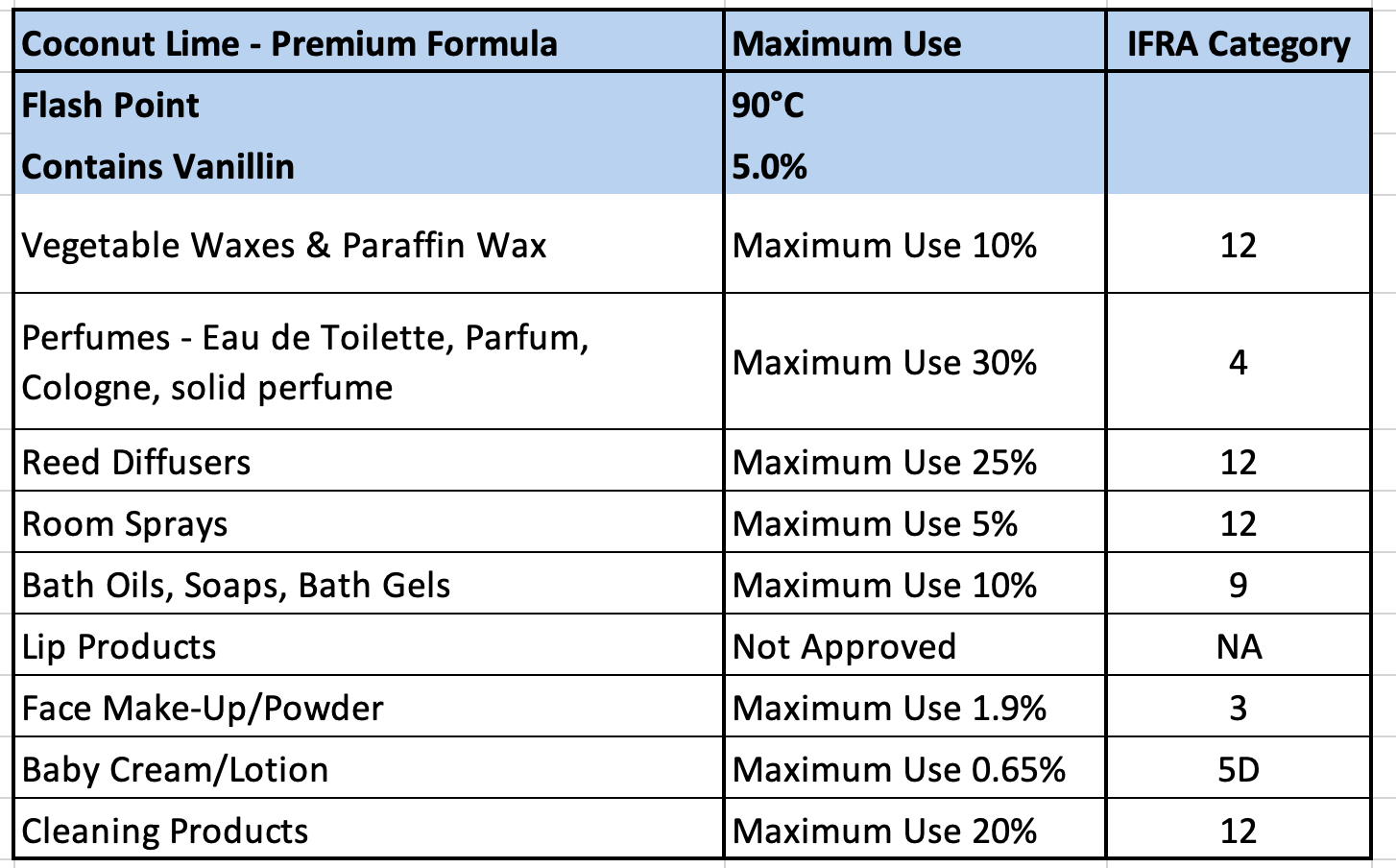 Coconut Lime Fragrance Oil