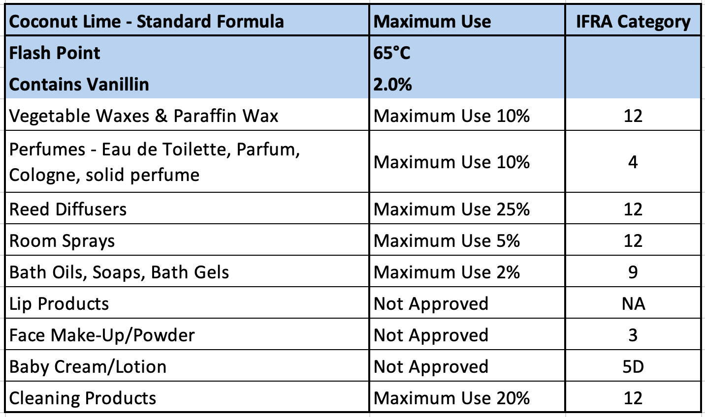 Coconut Lime Fragrance Oil Type 2