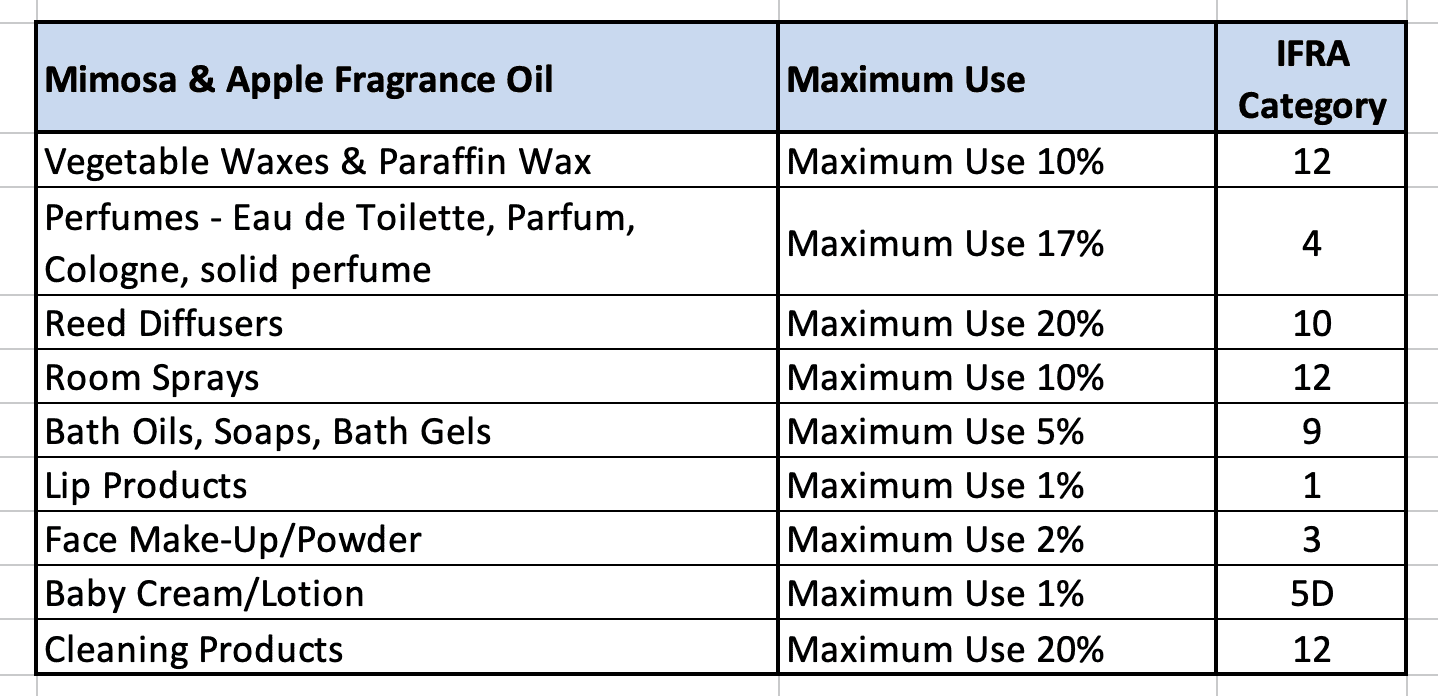 Mimosa & Sweet Apple Fragrance Oil