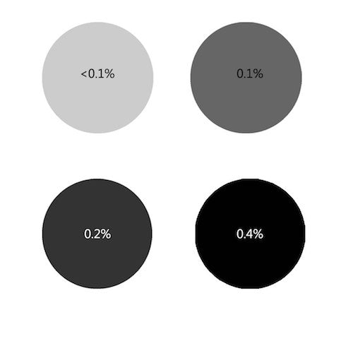 Kaiser Black Candle Liquid Dye