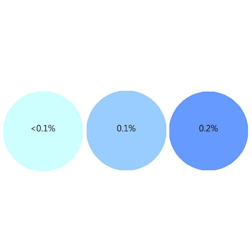 Kaiser Blue Candle Liquid Dye