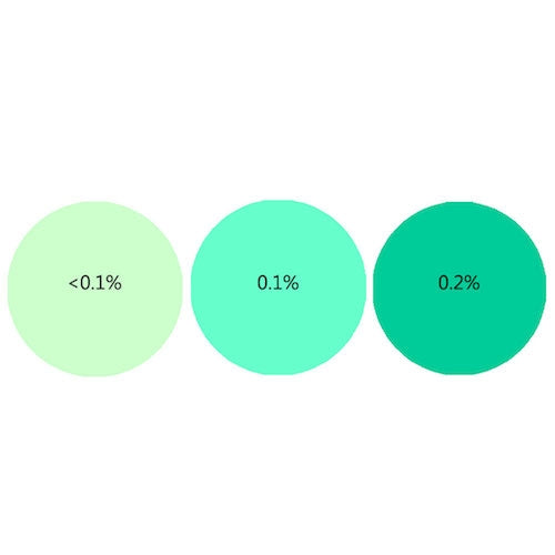 Kaiser Green Candle Liquid Dye