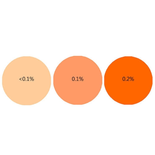 Kaiser Orange Candle Liquid Dye
