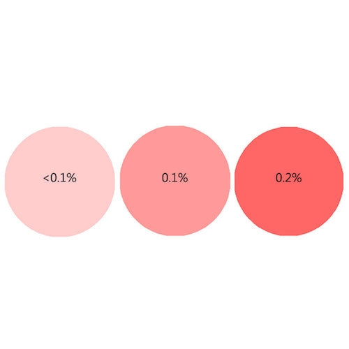 Kaiser Red Candle Liquid Dye