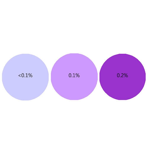 Kaiser Purple Candle Liquid Dye
