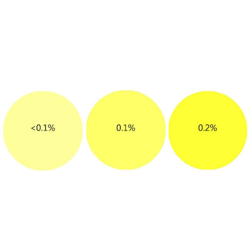 Kaiser Yellow Candle Liquid Dye
