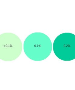 Kaiser Green Candle Liquid Dye