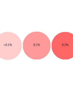 Kaiser Red Candle Liquid Dye