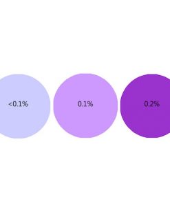 Kaiser Purple Candle Liquid Dye