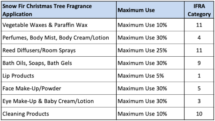 snow fir christmas tree ifra