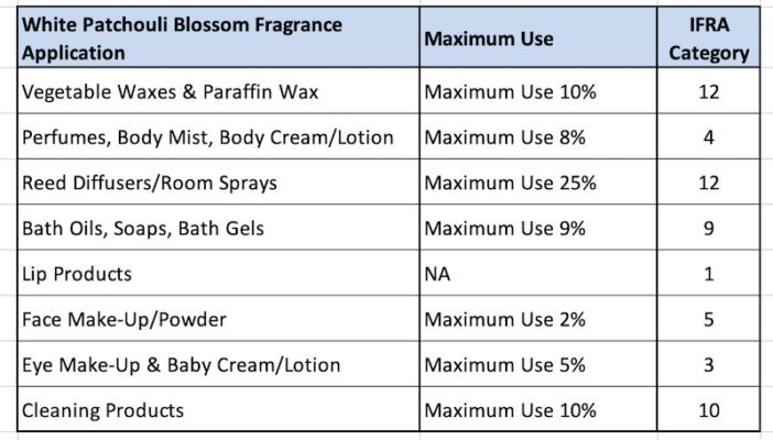 white patchouli web ifra