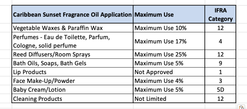 caribbean sunset ifra updated
