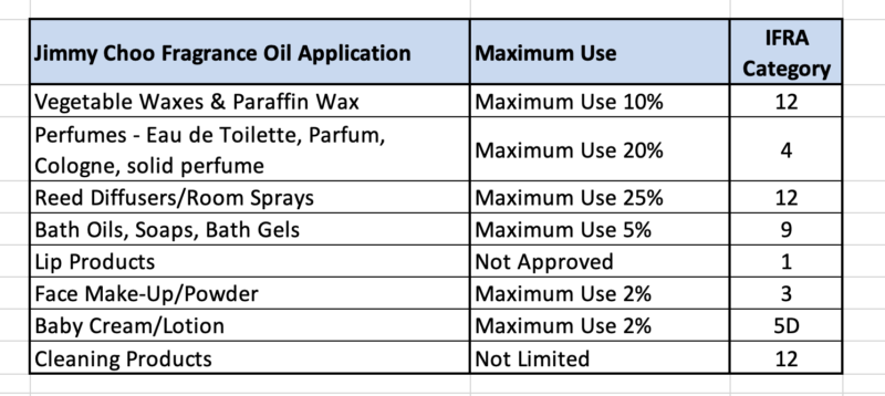 jimmy choos ifra updated