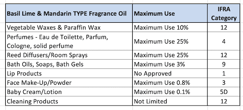 basil lime man ifra sm type
