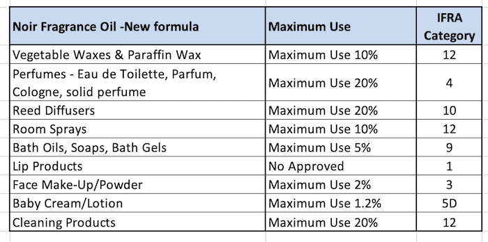 noir by tom ford ifra 2023 sm