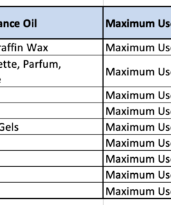 Alternative view of Mimosa & Sweet Apple Fragrance Oil